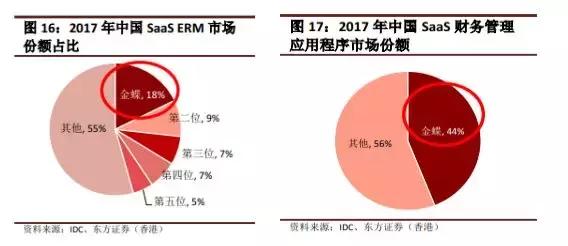 中国股市怎么买st的股票,saas股票怎么估值