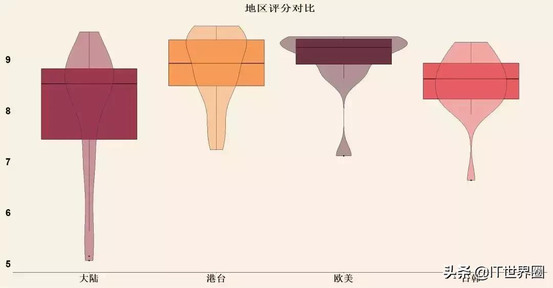 Python分析新垣结衣高圆圆佟丽娅，程序员最想娶女星竟然是她！