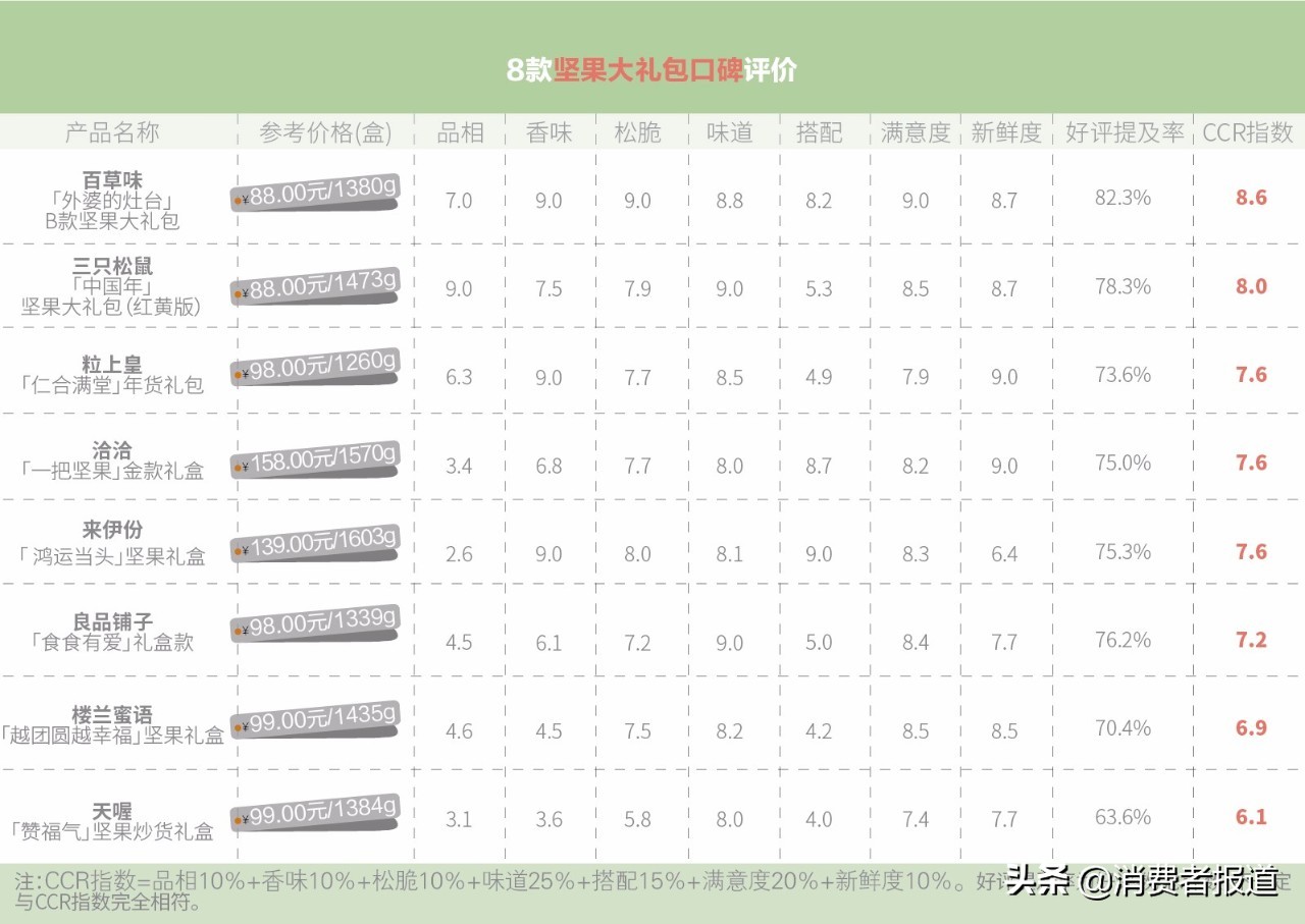 315曝光最差食品前十名,315质量最好食品名单