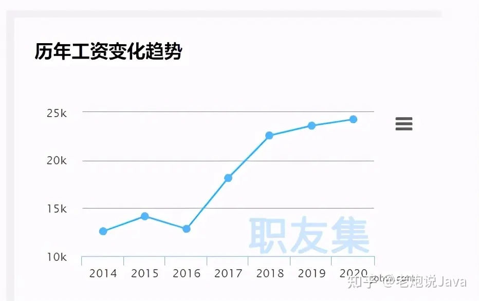 java的前景如何好不好自学,java要怎么学才好学