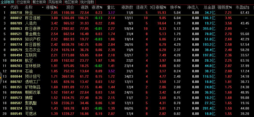大盘从高位进入震荡怎么操作,大盘将会反弹但不改震荡格局