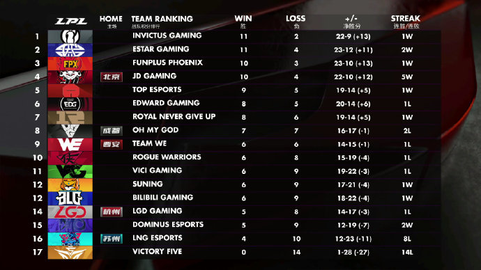 lwx选vn冠军皮肤为什么会被喷,lwxvn冠军皮肤摇花手