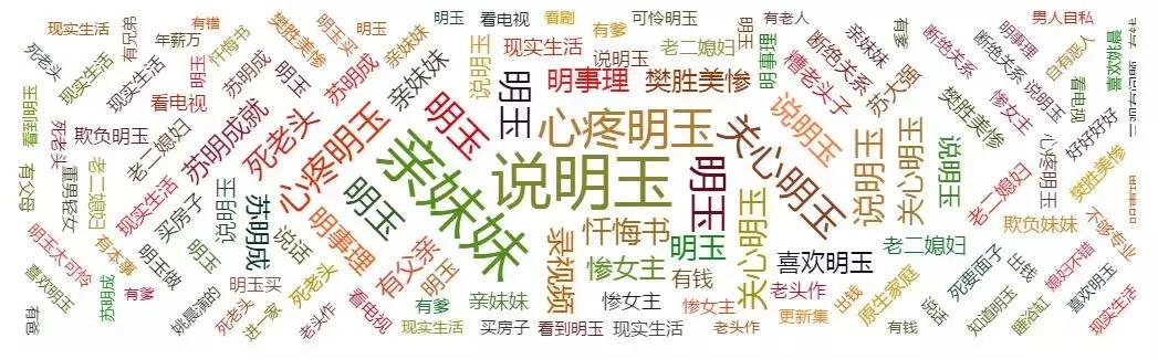 国剧Q1季报：古装、都市两开花，大强、明成扛大旗？