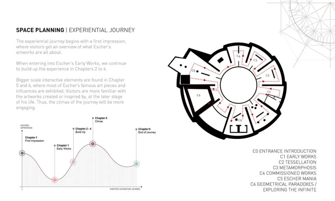 鍥藉鍒涙剰灞曞巺璁捐娆ｈ祻,褰撲唬鑹烘湳灞曞巺绌洪棿璁捐