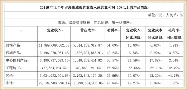 坐拥29万股东上半年净赚42亿，被机构关注的海康威视缘何如此牛？