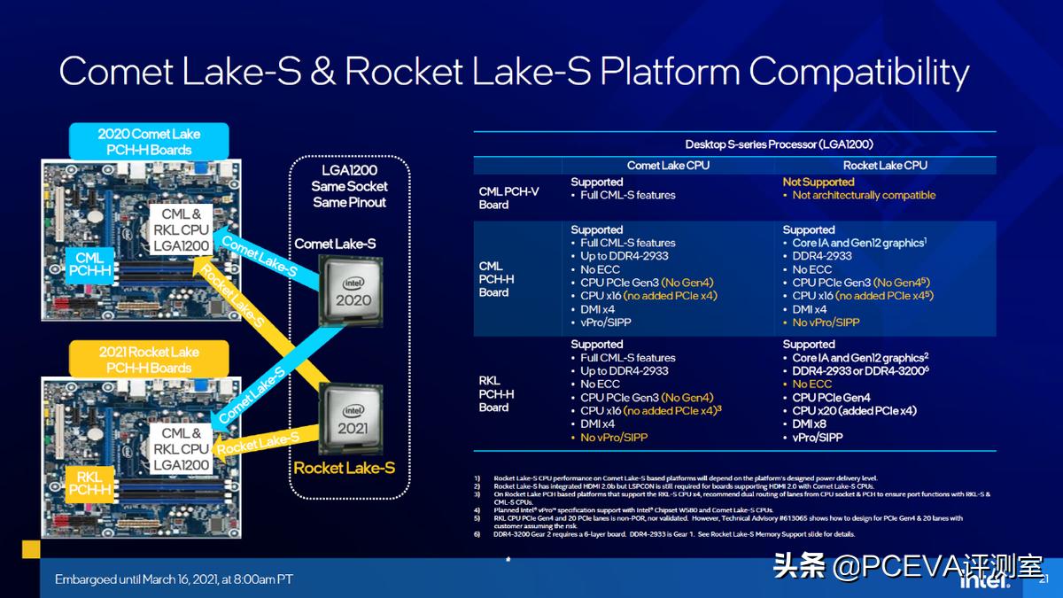 11代处理器主板,11代酷睿主板芯片组