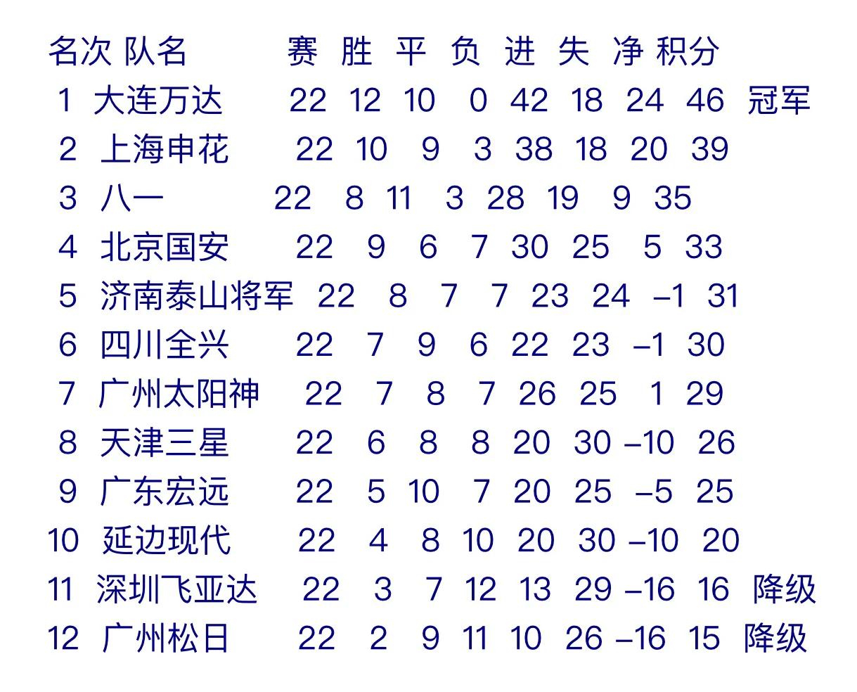 延边职业足球情况,延边职业足球比赛