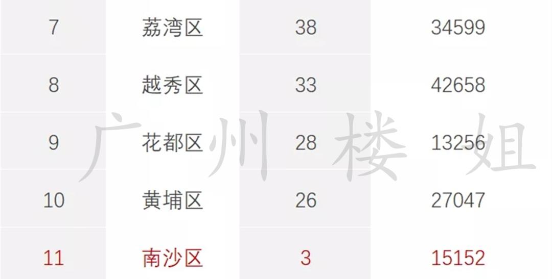 佛山买房建议：佛山遍地都是新城，北滘新城投资潜力怎么样
