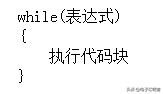 c语言必背入门代码加解释,c语言最全入门笔记