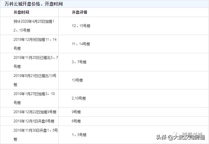 疯了！这个区域楼盘价格将突破2万大关！你买不买账？