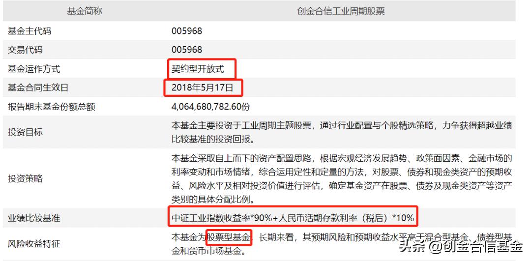 一季报基金持仓,基金季报哪里找