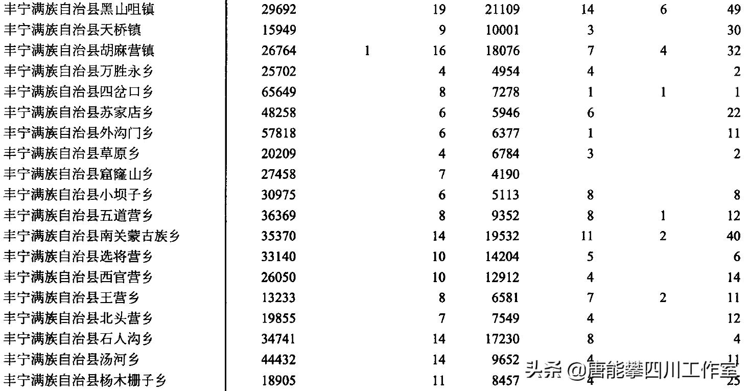 河北省承德隆化县介绍,隆化县近五年城乡变化