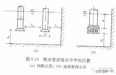 自吸泵注意事项有哪些,自吸式水泵知识