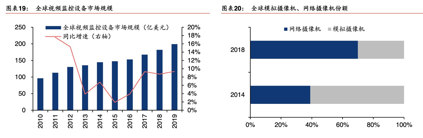 「公司深度」海康威视：视频为核心物联网解决方案和大数据服务商