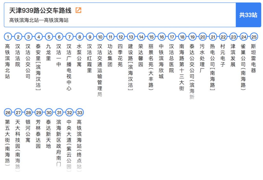天津市新调整的五条交通路线,最新天津市交通地图