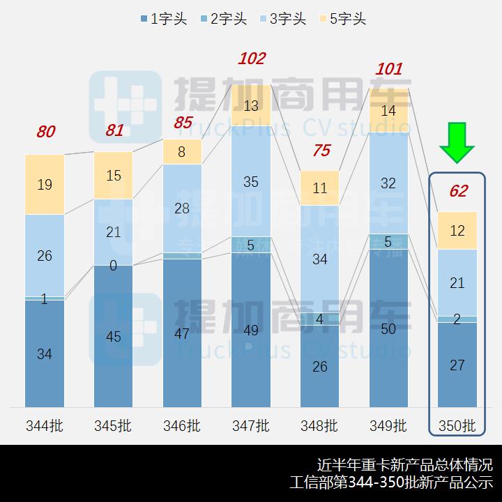 飞碟奥驰v2轻卡,飞碟奥驰轻卡4.2米车报价