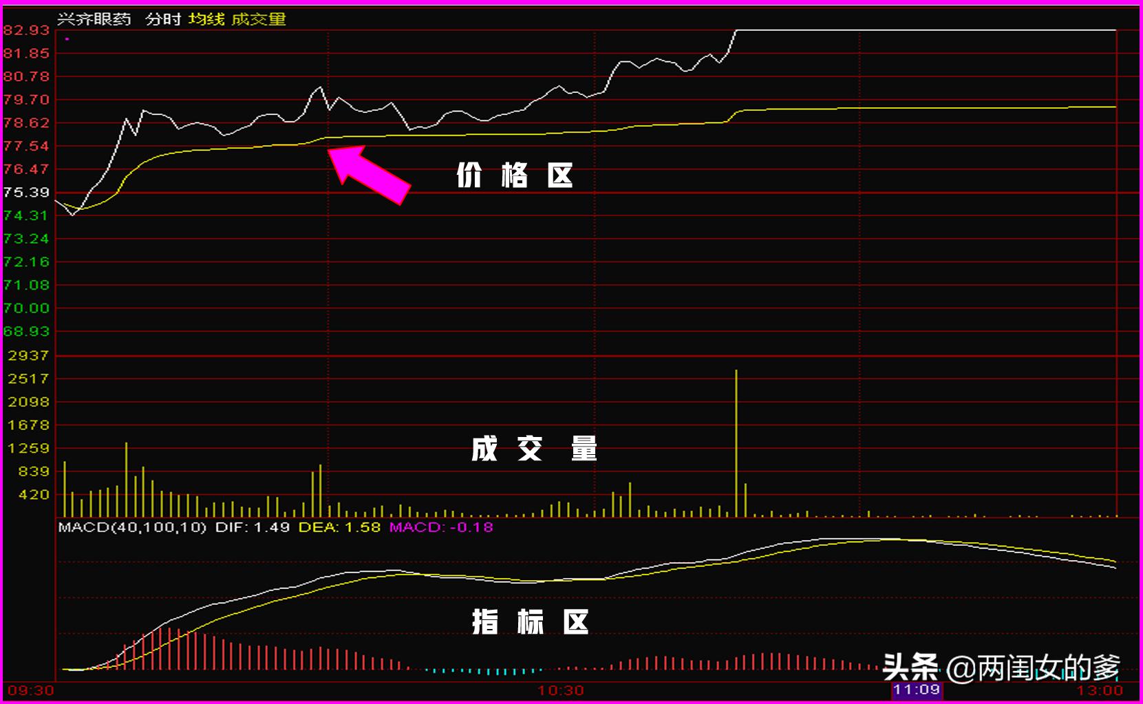 分时图短线高手的最佳技巧,分时图买卖技巧准确率极高