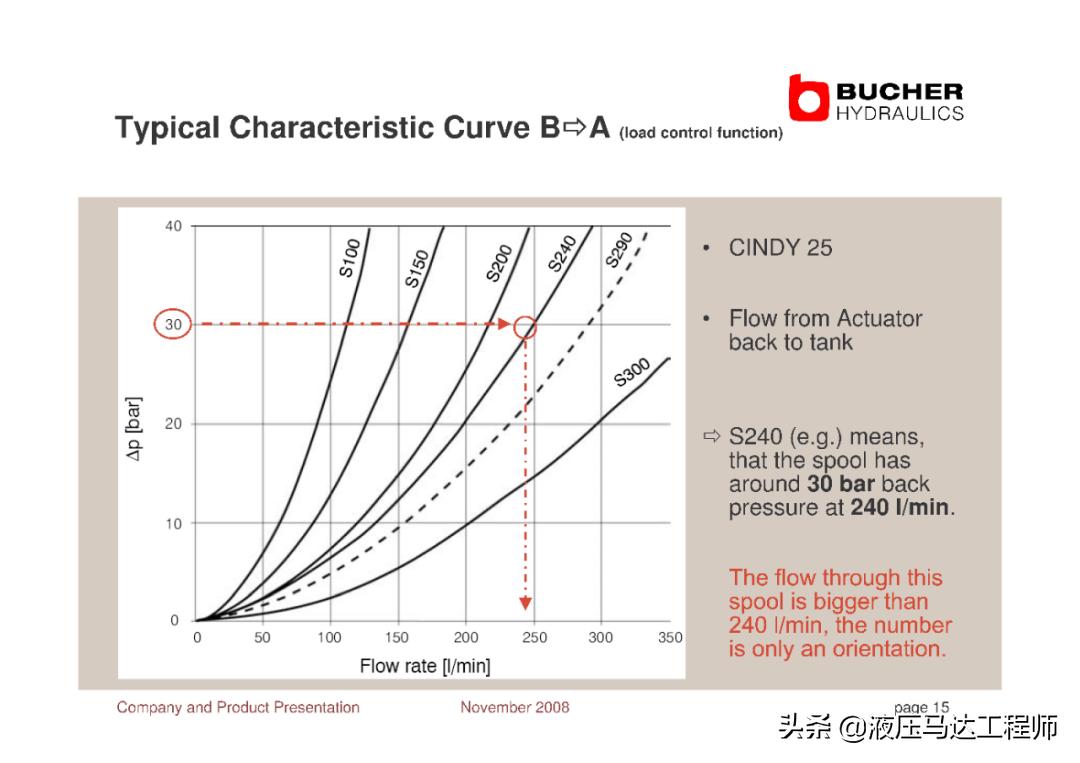 赫布学习理论,赫布