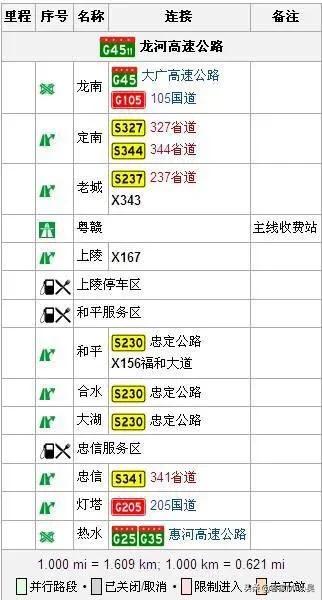 g4511粤赣高速,大广高速g4511