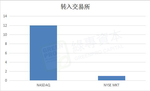 美股5月ipo快讯一览表,美股退市转otc