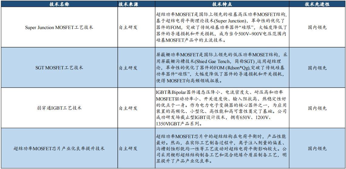 全球功率半导体igbt市场规模,igbt芯片属于功率半导体吗