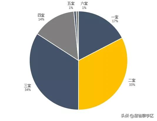 成都天府二街二手住宅房价,成都天府新区学区房对应楼盘