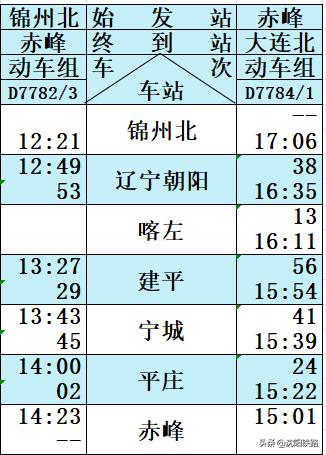 朝凌高铁时刻表及票价,朝凌高铁时刻表