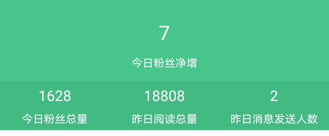 公众号每天发的文章有收入吗,公众号一篇文章阅读量10000多少钱