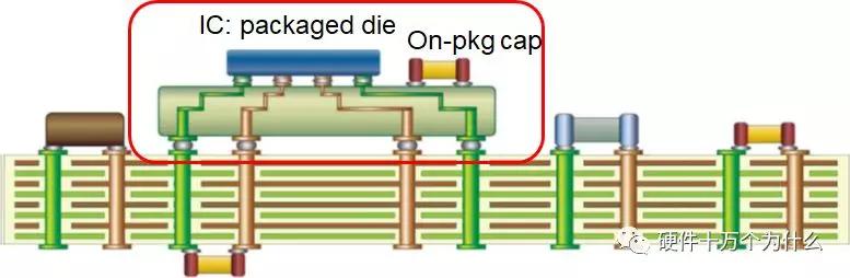 电源完整性的电压电流测试,电源完整性发展前景