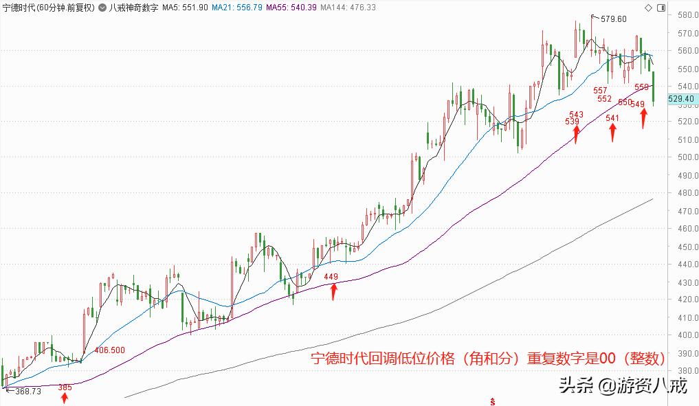 神奇的数字密码预示灾难,神奇的数字密码都有什么