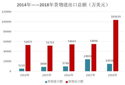 2019年上半年益阳经济,益阳市2019年财政总收入