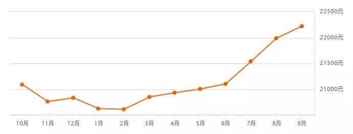 没买房有什么新政策,没买房最好的消息
