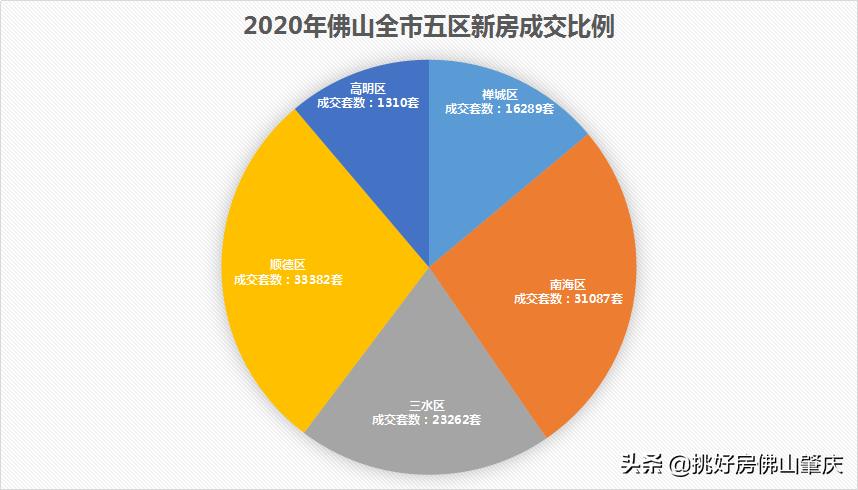 不屑抢广州客，本地人用真金白银押宝三水！潜力还有几成？
