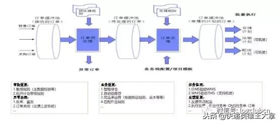 顺丰全国云仓体系的运营情况,顺丰云仓用的系统