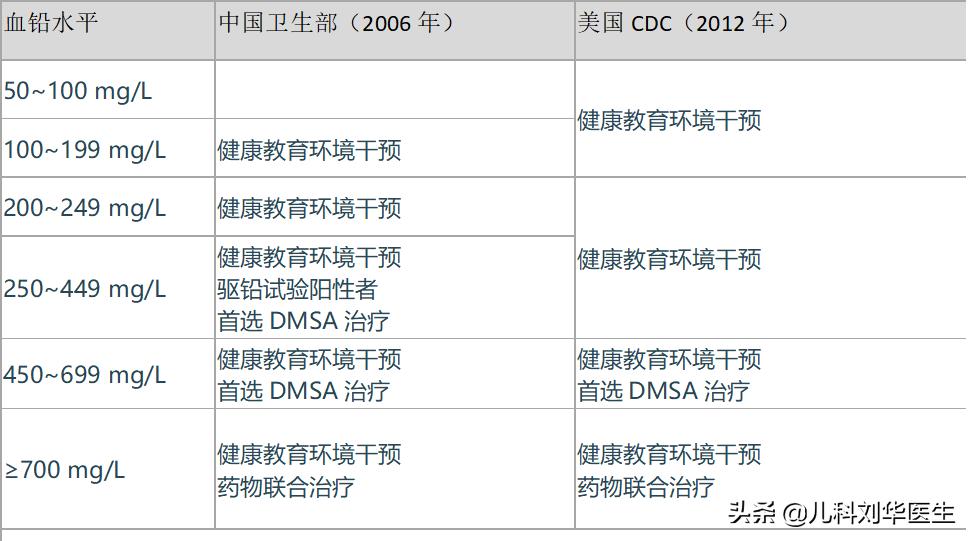 最纯的毒铅是什么 (引发慢性中毒的毒物铅)