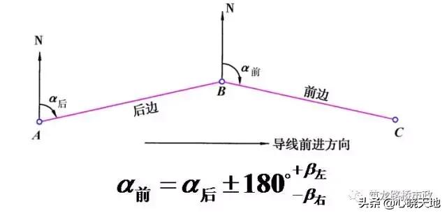 水准测量三板斧，施工操作舞一舞
