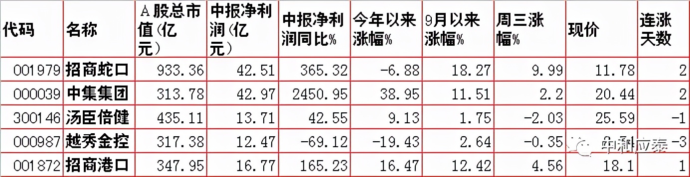 周末股市重要投资参考,周末股市重要消息解析