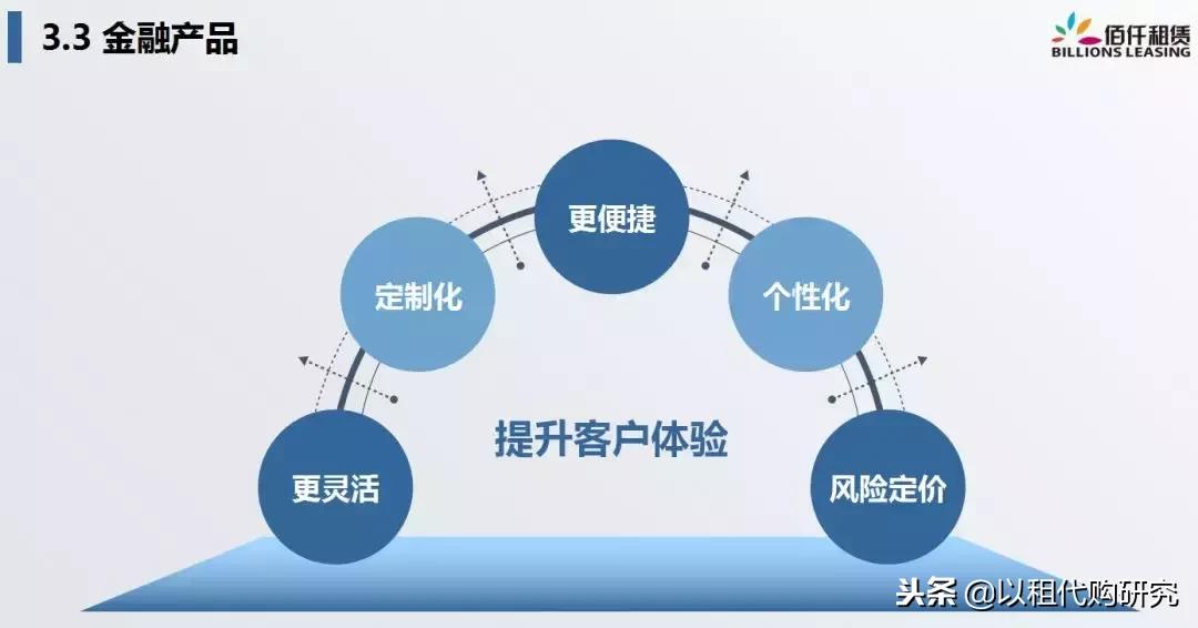 佰仟融资租赁创始人许深宁:融资租赁,重新定义汽车金融