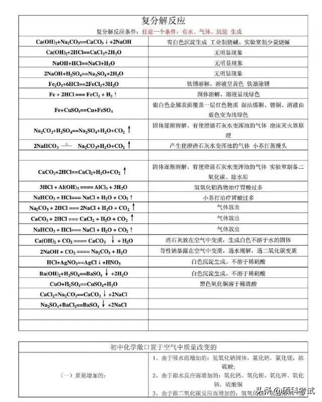 初三化学知识点总结归纳完整版,人教版初三化学上册知识点归纳