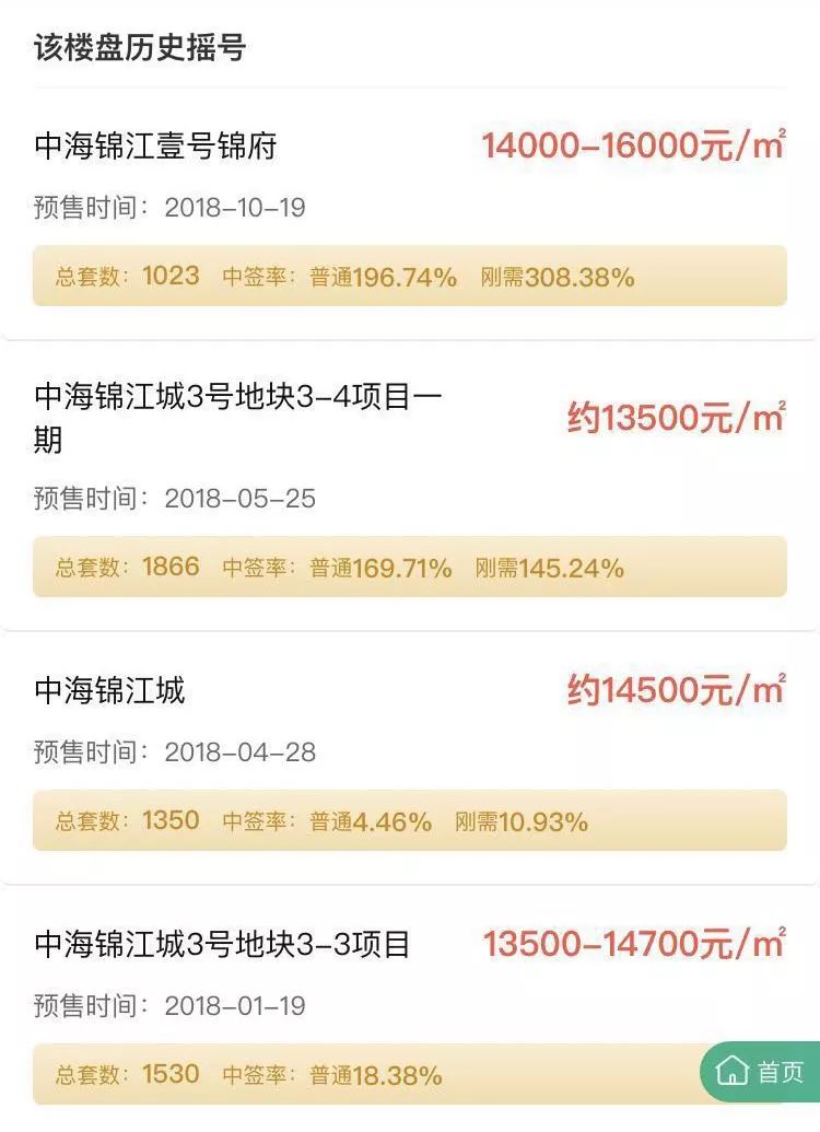 神盘2019,23年神盘