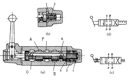 供应电磁方向控制阀,供应液压方向控制阀