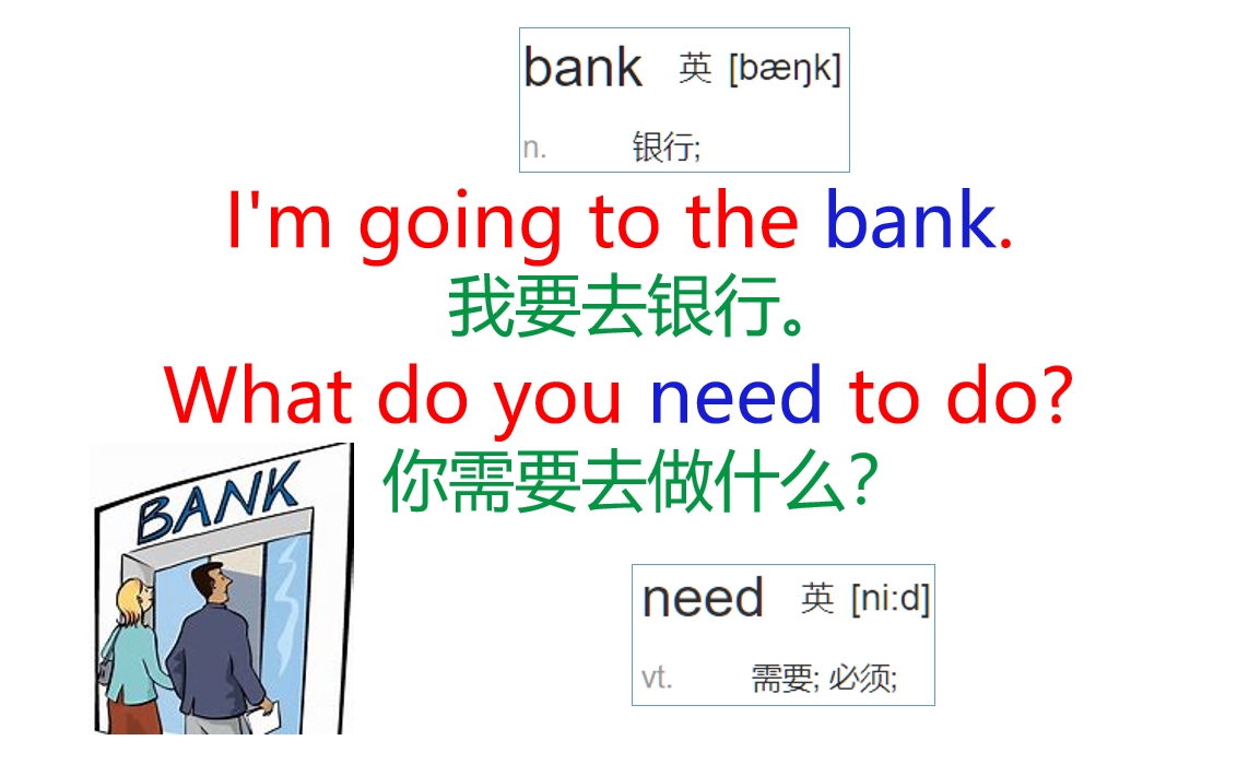 开口说英语单词卡片,英语口语考试题材whatareyoudoing