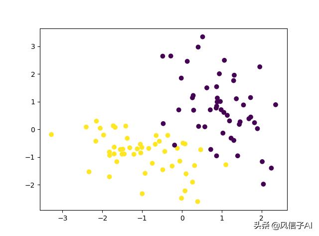 python数据分析技术教程,pythonsklearn模型保存