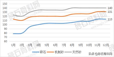 湖南砂石最新价格行情,武汉砂石价格最新行情