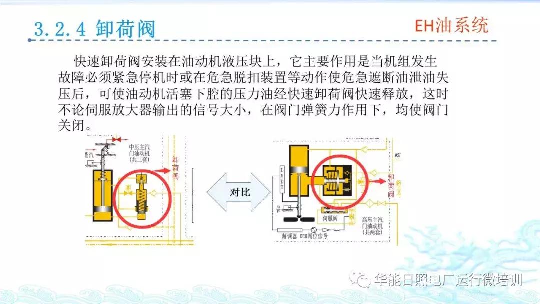 汽轮机eh是什么意思,汽轮机eh供油系统图