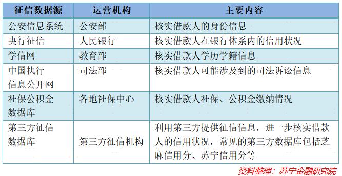 如何才能从银行贷到钱,个人怎么才能从银行里借到钱