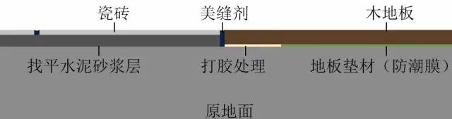 木地板与瓷砖怎么拼缝,瓷砖和木地板之间的缝怎么处理