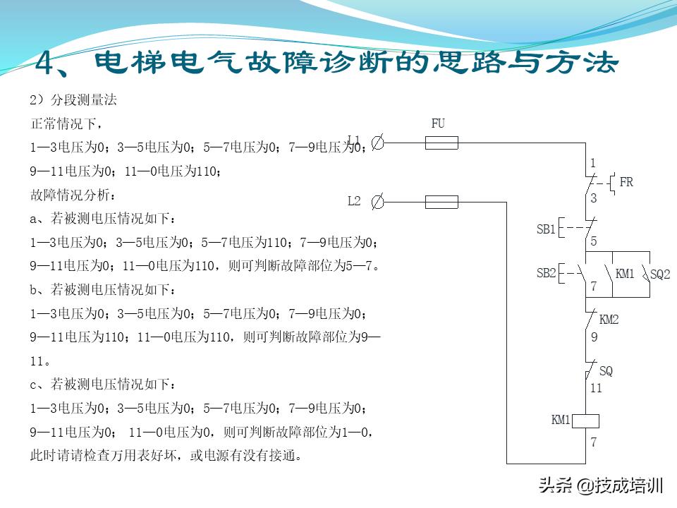 电梯的维修与保养,家用曳引电梯的维修与保养成本
