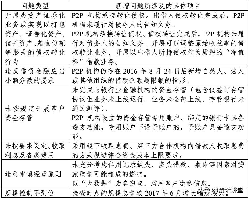 p2p全线爆雷了么,p2p最近怎么回事