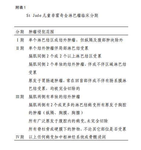 必读：2019版儿童成熟B细胞淋巴瘤诊疗规范全文，看你掌握了没